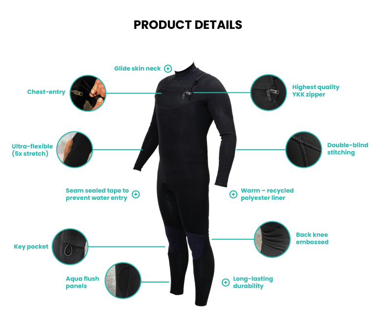 Men's Wetsuits Infographics | Mahulu Sustainable Kitesurfing Wetsuits - 30