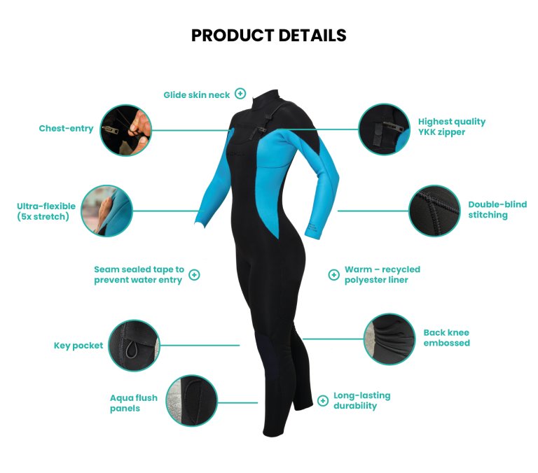 Women's Wetsuits Infographics | Mahulu Sustainable Kitesurfing Wetsuits - 31