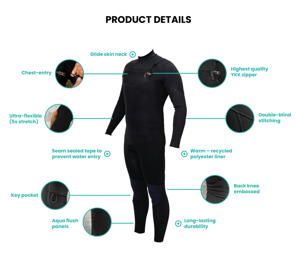 Product detail infographic Men